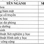 Điểm Chuẩn Của Đại Học Y Cần Thơ Năm 2024