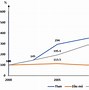 Gdp Việt Nam Quả Các Năm Tổng Cục Thống Kê