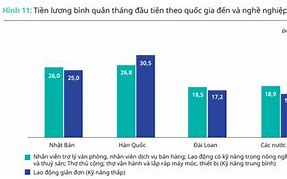 Lương Theo Giờ Ở Việt Nam