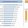 Mức Lương Kỹ Sư Ở Singapore