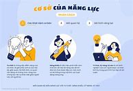 Tâm Lý Học Đại Cương Hcmue