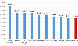 Thu Nhập Bình Quân Đầu Người Trung Quốc 2022